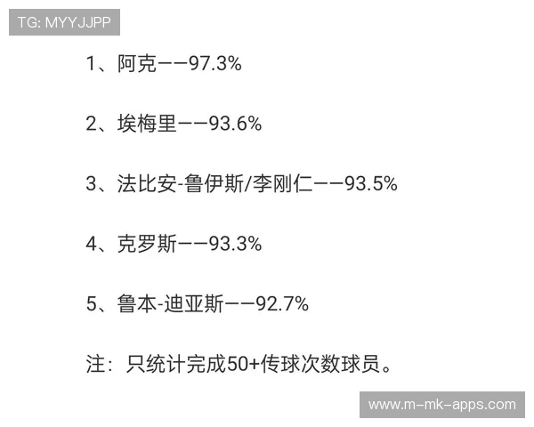 欧冠赛季最佳球员预测